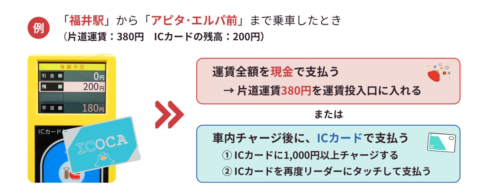交通系ICカード | 京福バス