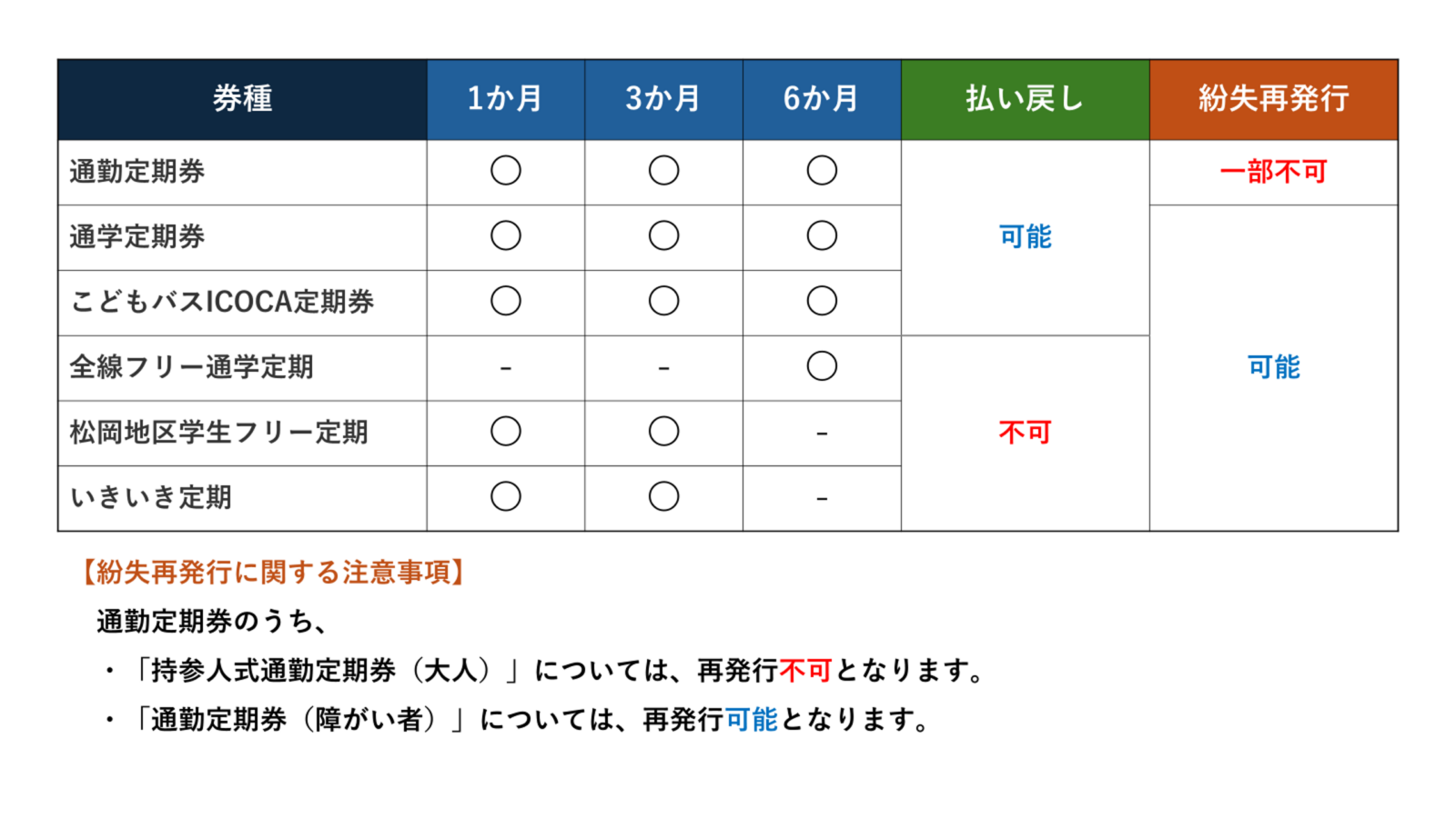 交通系ICカード | 京福バス